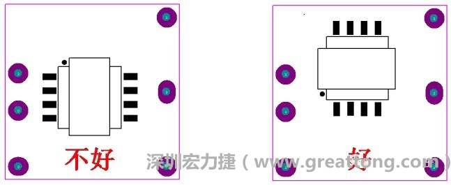 左圖變壓器離入口太近，電磁的輻射能量直接作用于輸入輸出端，因此，EMI測(cè)試不通過。改為右邊的方式后，變壓器遠(yuǎn)離入口，電磁的輻射能量距輸入輸出端距離加大，效果改善明顯，EMI測(cè)試通過。