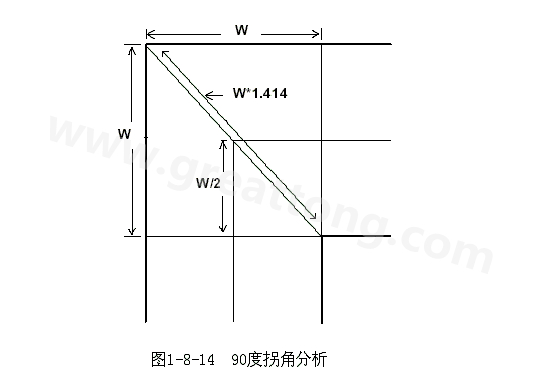 在W/2線長的時間內(nèi)傳輸線阻抗變化到最小，再經(jīng)過W/2時間又恢復(fù)到正常的阻抗，整個發(fā)生阻抗變化的時間極短，往往在10ps之內(nèi)，這樣快而且微小的變化對一般的信號傳輸來說幾乎是可以忽略的。